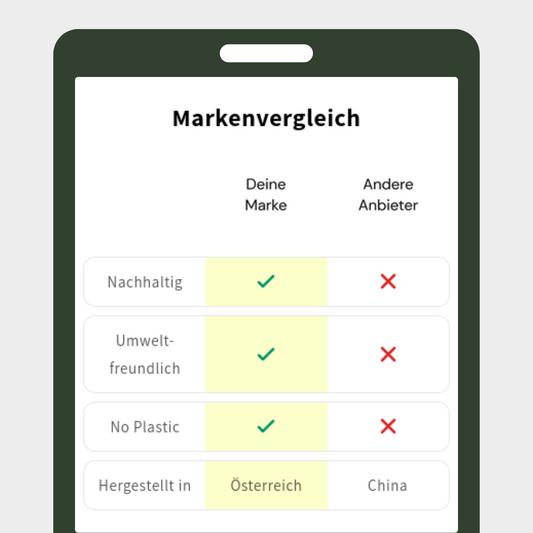 Markenvergleich
